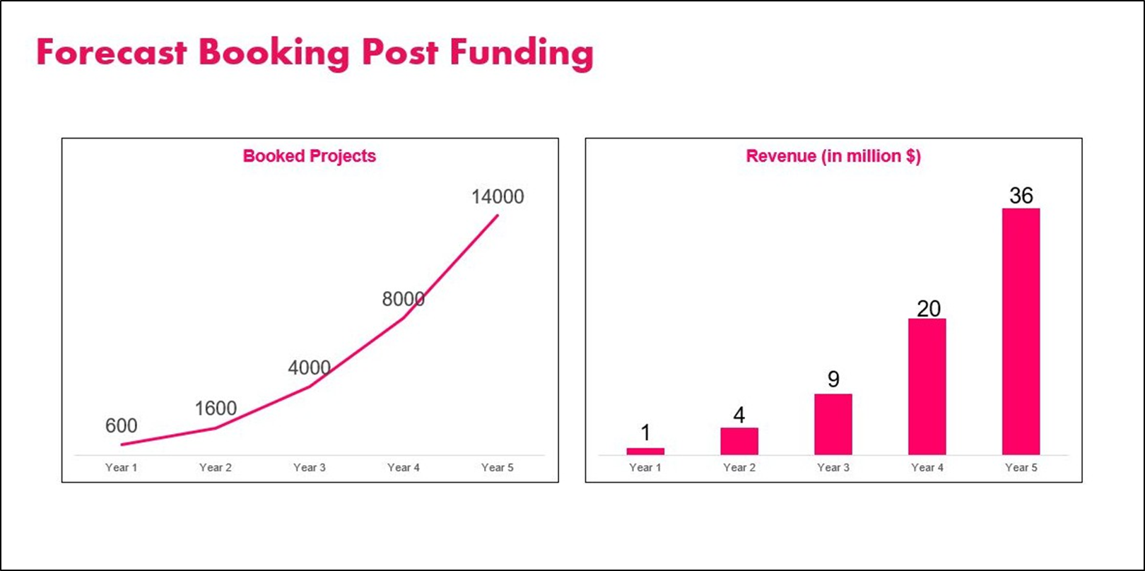 Financial Plan Example