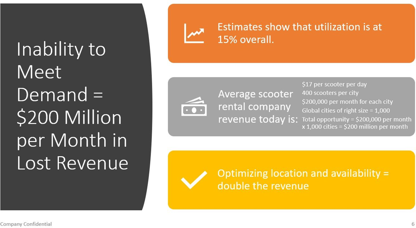 Impact Example