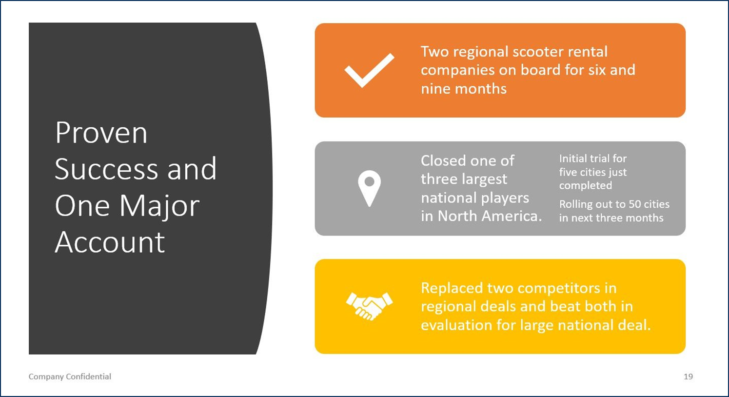Market Traction Example