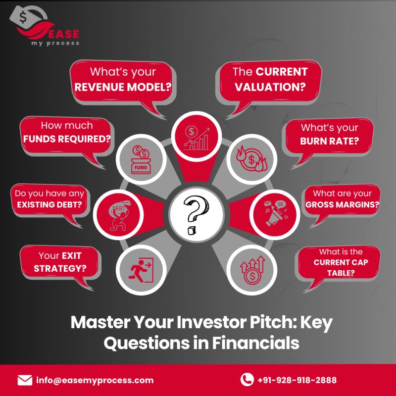 Financial Questions