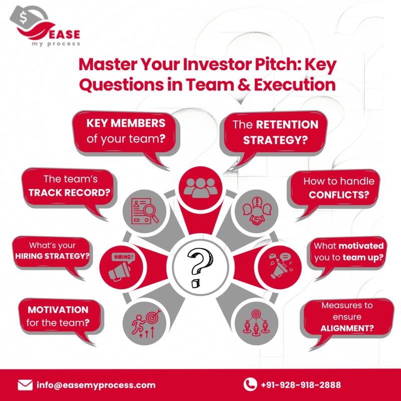 Team and Execution